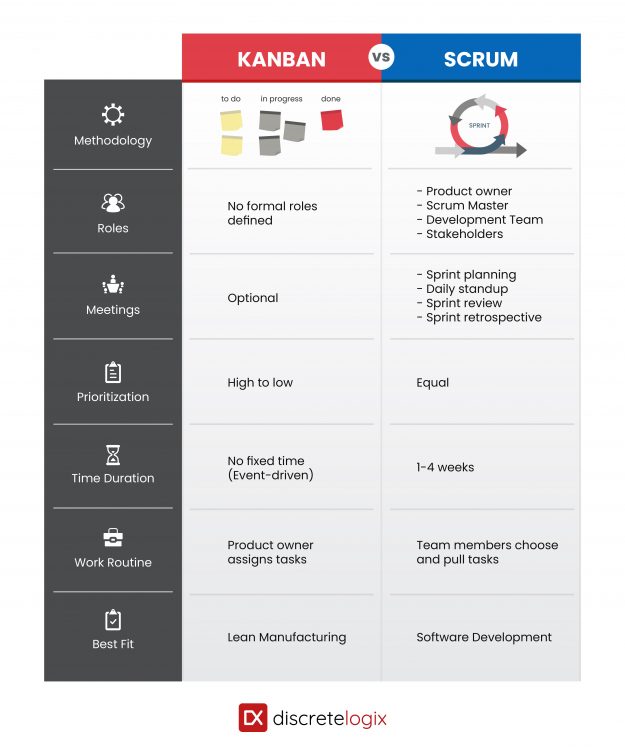 Kanban VS Scrum: Which Agile Framework is Right For Your Project?