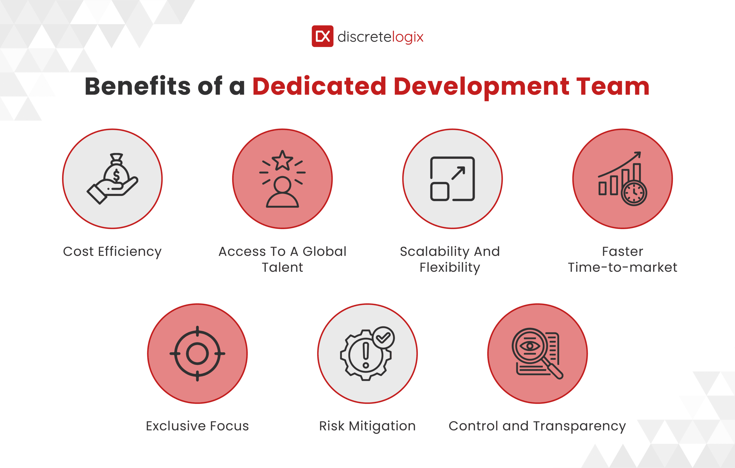 Benefits of a Dedicated Development Team