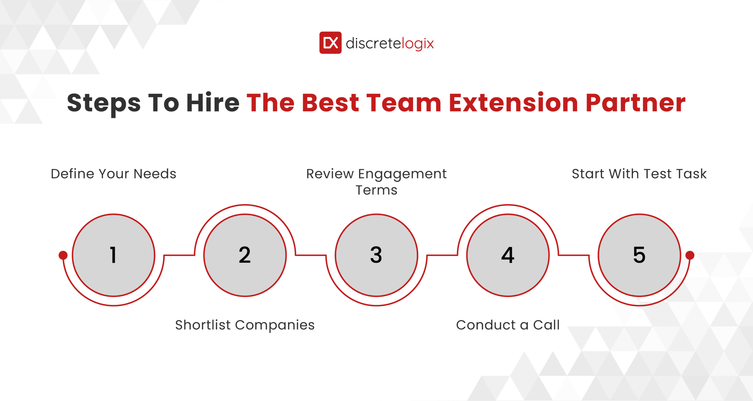 How to Hire a Reliable Team Extension Partner